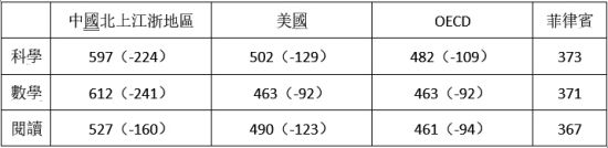 表1